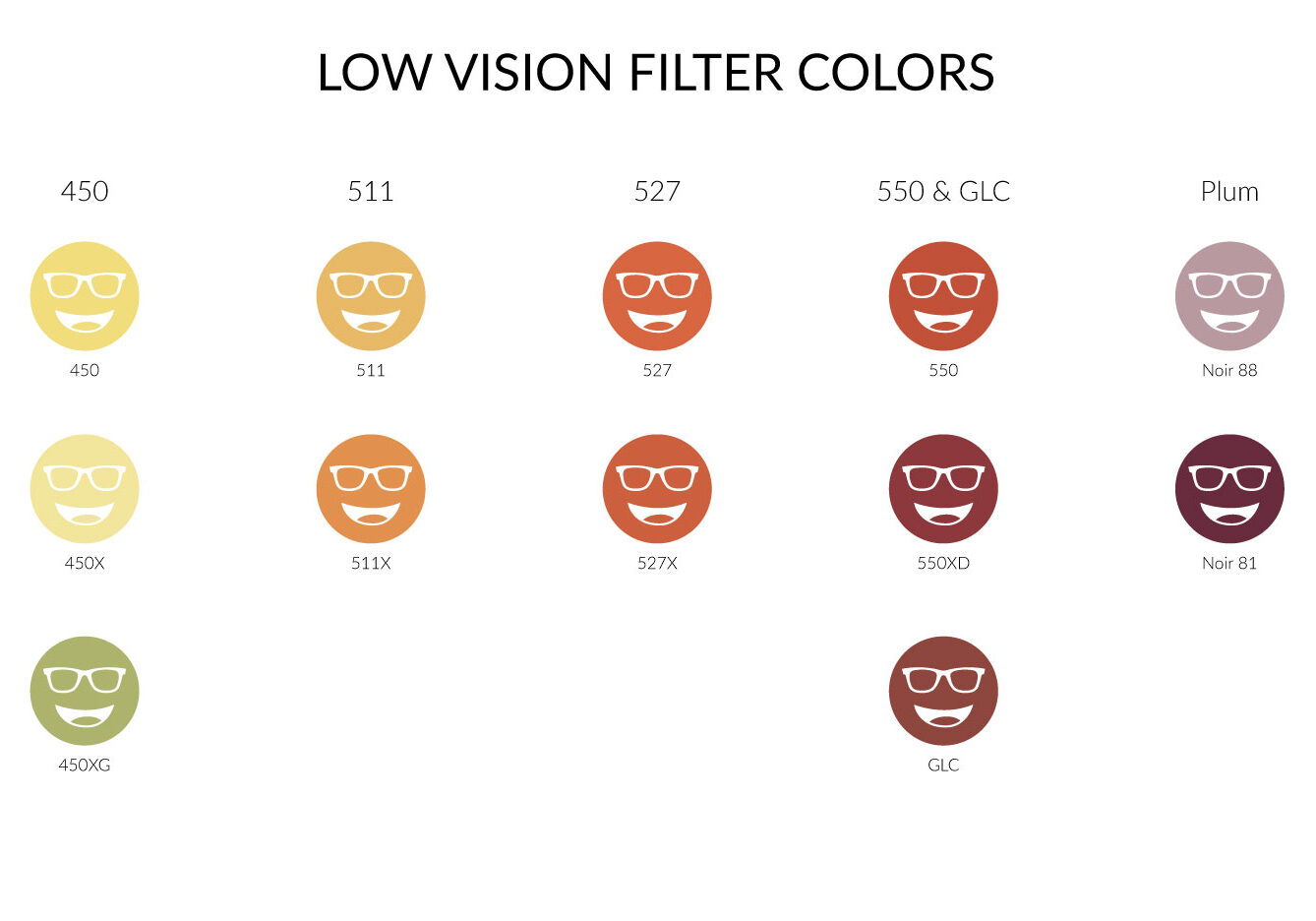 Chadwick-Optical-Low-Vision-Tint-Colors Low vision filter colors chart displaying various tints including 450, 450X, 450XG, 511, 511X, 527, 527X, 550, 550XD, GLC, and Plum Noir 88 and Noir 81. Each tint is represented by an icon with a face wearing glasses.