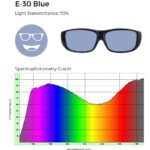 E-30 Blue lens with spectrophotometry graph showing 70% light transmittance.
