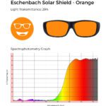 Orange Eschenbach Solar Shield lenses with 29% light transmittance; spectrophotometry graph shows light filtration across wavelengths.