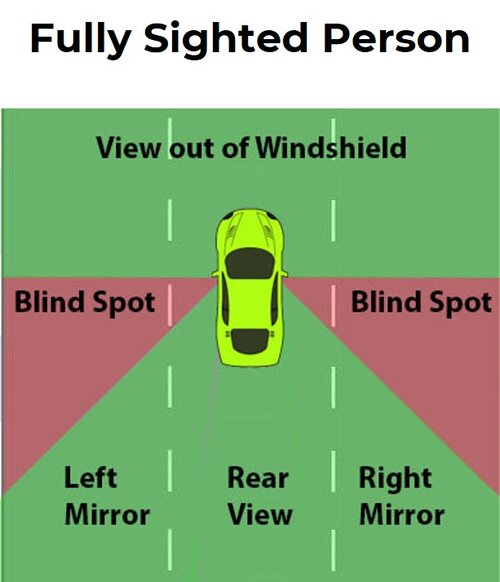 field of vision while driving for a fully sighted person field of vision while driving for a fully sighted person