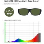 Noir #02 18% medium grey-green tinted glasses with 9% light transmittance, shown with a spectrophotometry graph illustrating light transmission across the visible spectrum.