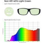 Noir #31 light green tint, 68% light transmittance, and spectrophotometry graph demonstrating green filtering.