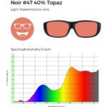 Noir #47 topaz tint, 44% light transmittance, and spectrophotometry graph demonstrating topaz filtering.