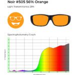 Noir #505 orange tint, 29% light transmittance, and spectrophotometry graph demonstrating orange filtering.