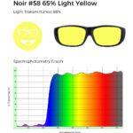 Noir #58 light yellow tint, 88% light transmittance, and spectrophotometry graph demonstrating yellow filtering.
