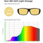 Noir #61 light orange tint, 67% light transmittance, and spectrophotometry graph demonstrating orange filtering.