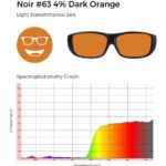 Circular icon with a smiling face wearing glasses in burnt orange, representing the Noir #63 lens tint.