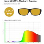 Circular icon with a smiling face wearing glasses in mustard yellow, representing the Noir #65 lens tint.