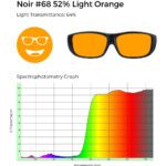 Circular icon with a smiling face wearing glasses in bright orange, representing the Noir #68 lens tint.