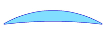 Shape 10 Shape #10: Standard Fixed front and back curve, no lenticularization or asphericity.